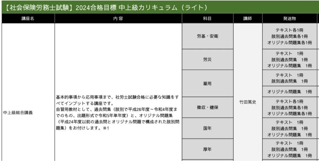 2024年アガルート社労士講座「中上級カリキュラム」 Amazon.co.jp: アガルート 2024年社会保険労務士講座テキスト 中